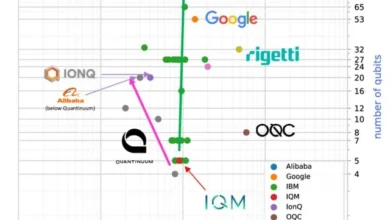 Kuantum bilgisayar üretmek neden bu kadar zor?
