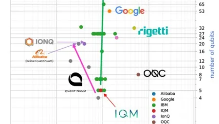 Kuantum bilgisayar üretmek neden bu kadar zor?